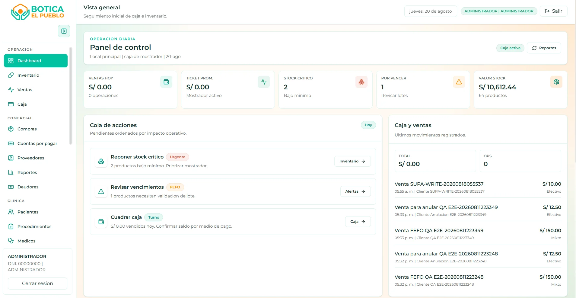 Dashboard principal del proyecto Botica El Pueblo