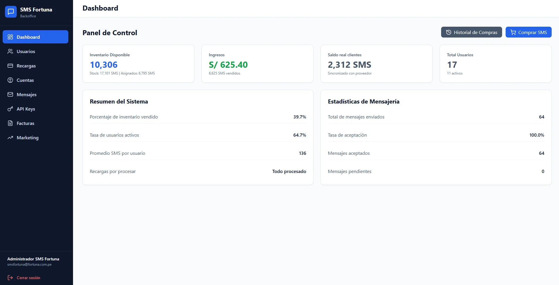 Dashboard operativo del proyecto SMS Fortuna